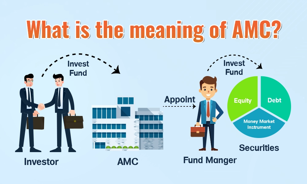 What is the meaning of AMC